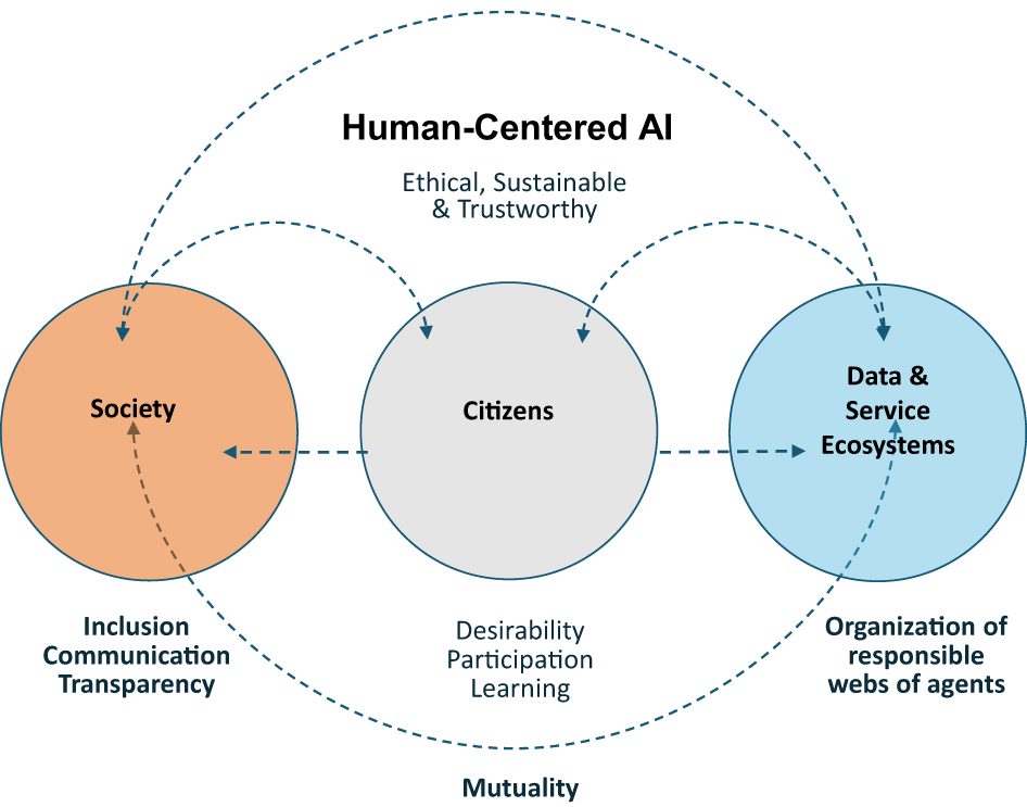 The New Partnership: How AI and Humans Are Redefining Work Together